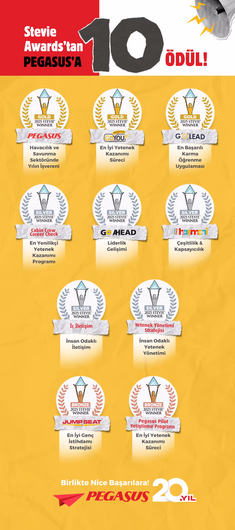 Pegasus’a Uluslararası Ödül Yağmuru: Stevie Awards’ta 10 Ödül Birden Kazandı!